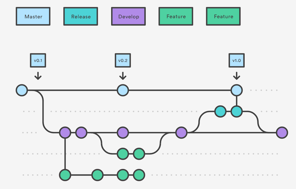 Git squash commits with example TechPulseToday